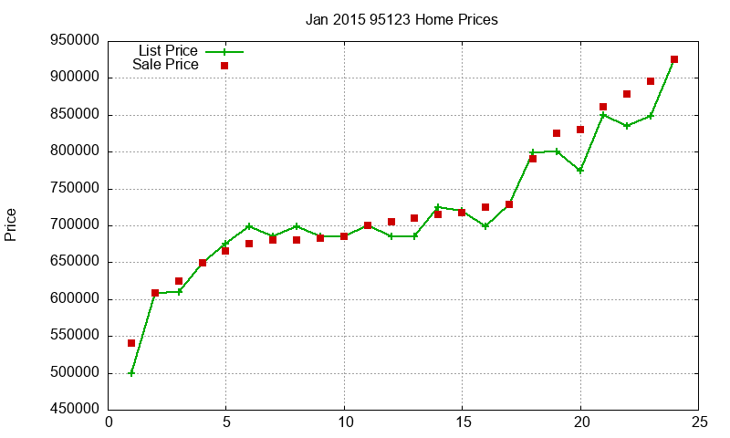 95123 Homes Just Sold 2015-01 95123 Homes Just Sold 2015-01