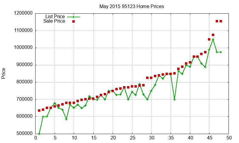 95123 Homes Just Sold 2015-05 95123 Homes Just Sold 2015-05