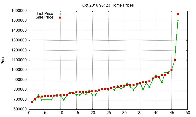95123 Homes Just Sold 2016-10 95123 Homes Just Sold 2016-10