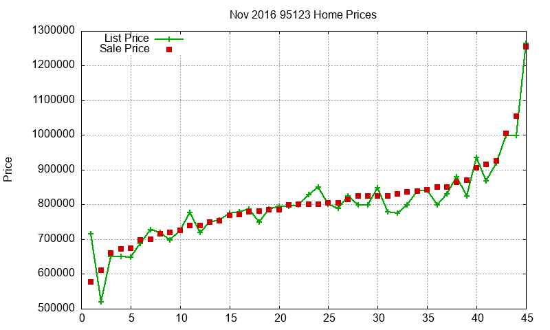 95123 Homes Just Sold 2016-11 95123 Homes Just Sold 2016-11
