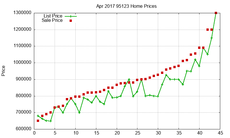 95123 Homes Just Sold 2017-04 95123 Homes Just Sold 2017-04