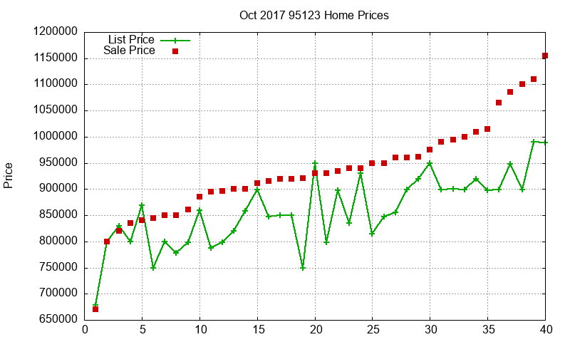 95123 Homes Just Sold 2017-10 95123 Homes Just Sold 2017-10