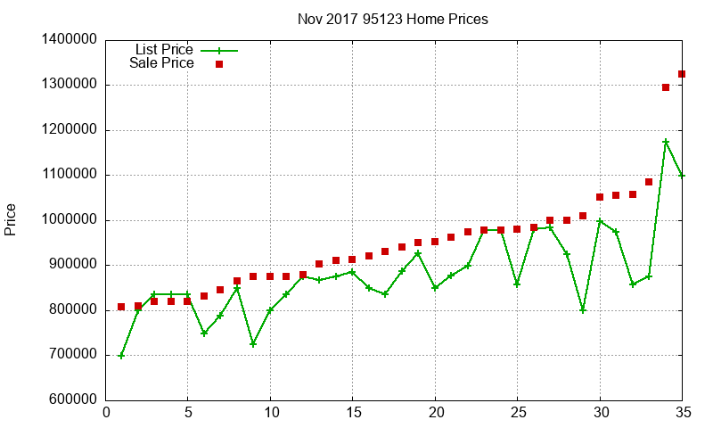 95123 Homes Just Sold 2017-11 95123 Homes Just Sold 2017-11