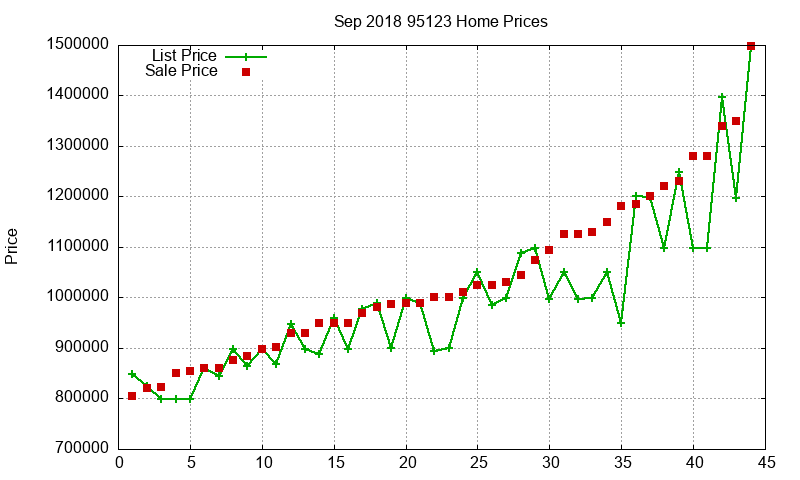 95123 Homes Just Sold 2018-09
