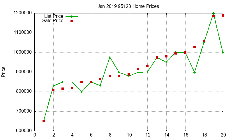 95123 Homes Just Sold 2019-01 95123 Homes Just Sold 2019-01