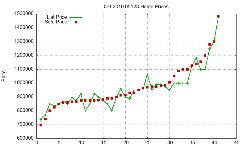 95123 Homes Just Sold 2019-10 95123 Homes Just Sold 2019-10