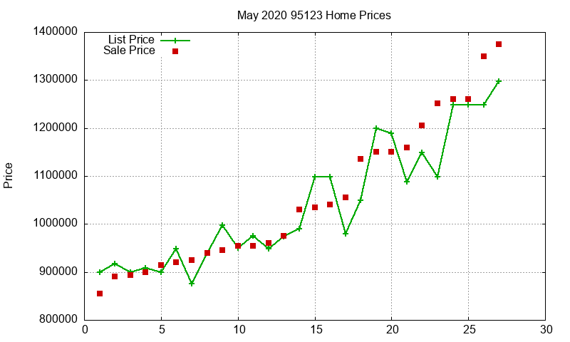 95123 Homes Just Sold 2020-05 95123 Homes Just Sold 2020-05