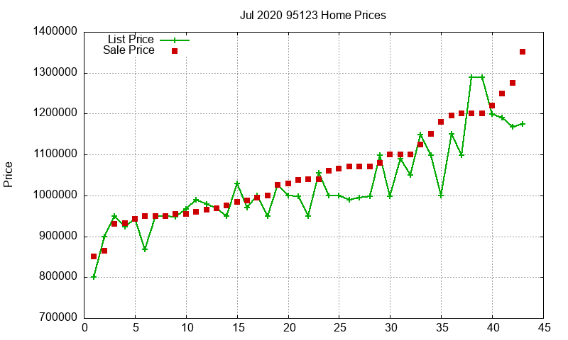 95123 Homes Just Sold 2020-07 95123 Homes Just Sold 2020-07