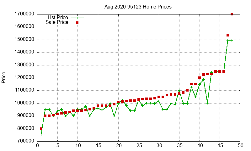 95123 Homes Just Sold 2020-08 95123 Homes Just Sold 2020-08