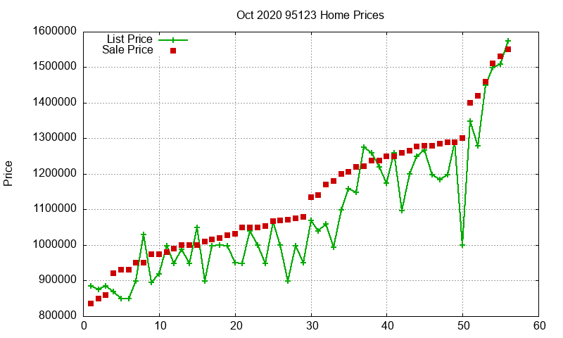 95123 Homes Just Sold 2020-10 95123 Homes Just Sold 2020-10