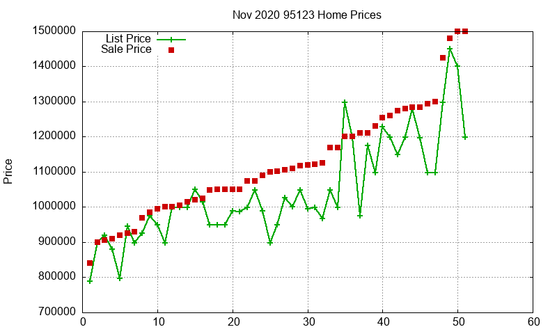 95123 Homes Just Sold 2020-11 95123 Homes Just Sold 2020-11
