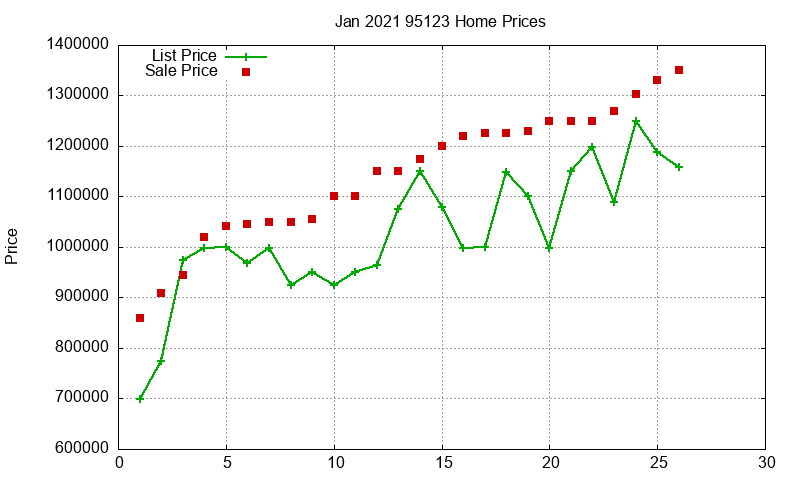 95123 Homes Just Sold 2021-01 95123 Homes Just Sold 2021-01