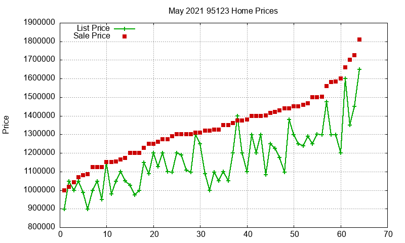 95123 Homes Just Sold 2021-05 95123 Homes Just Sold 2021-05
