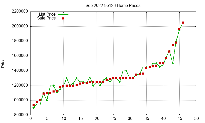 95123 Homes Just Sold 2022-09 95123 Homes Just Sold 2022-09