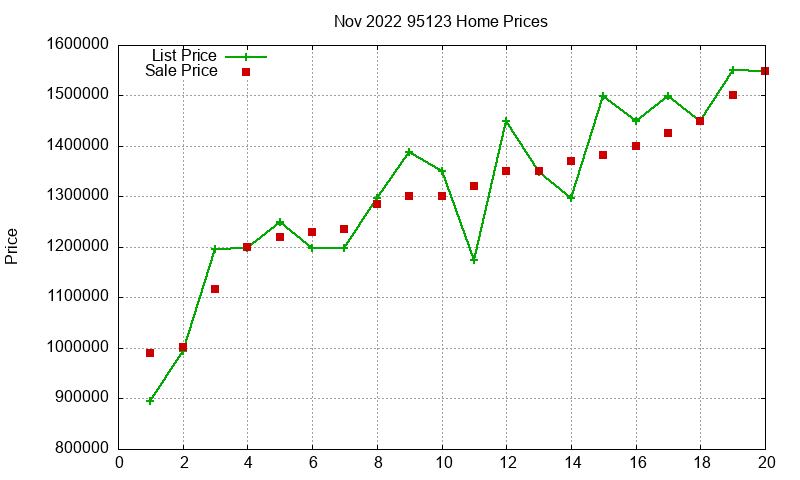 95123 Homes Just Sold 2022-11 95123 Homes Just Sold 2022-11