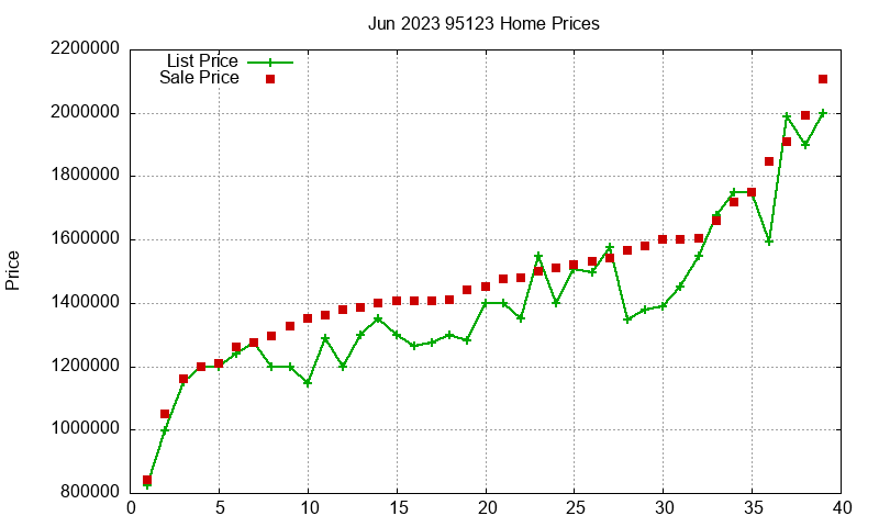 95123 Homes Just Sold 2023-06 95123 Homes Just Sold 2023-06
