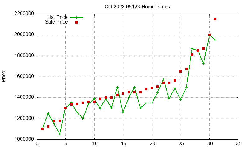95123 Homes Just Sold 2023-10 95123 Homes Just Sold 2023-10