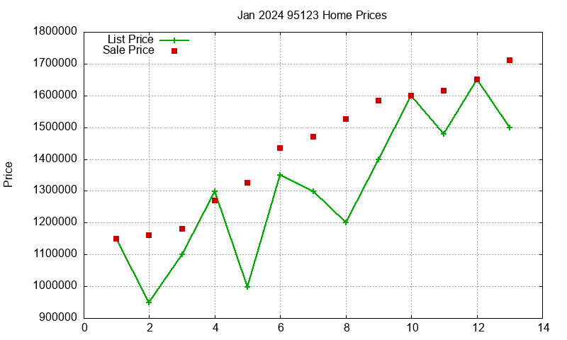 95123 Homes Just Sold 2024-01 95123 Homes Just Sold 2024-01