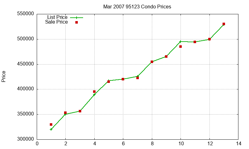 95123 Condos Just Sold 2007-03 95123 Condos Just Sold 2007-03