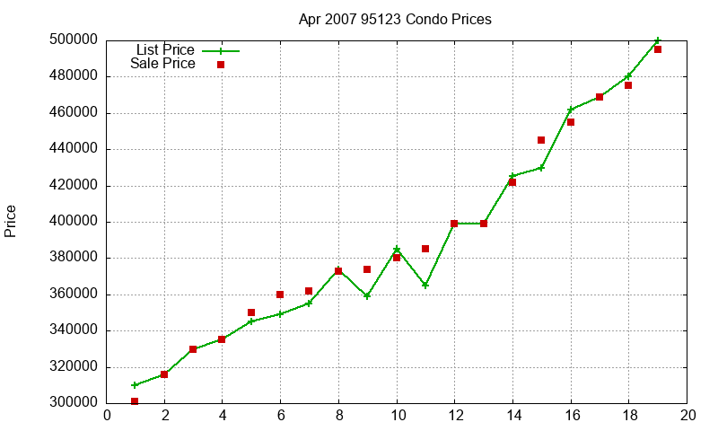 95123 Condos Just Sold 2007-04 95123 Condos Just Sold 2007-04