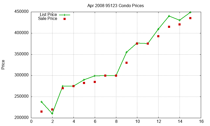 95123 Condos Just Sold 2008-04 95123 Condos Just Sold 2008-04