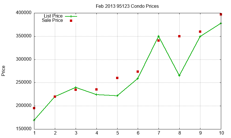 95123 Condos Just Sold 2013-02 95123 Condos Just Sold 2013-02