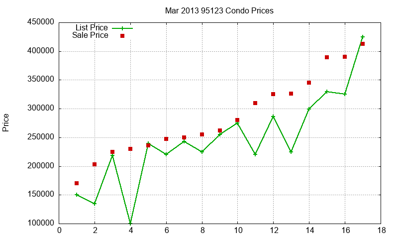 95123 Condos Just Sold 2013-03 95123 Condos Just Sold 2013-03