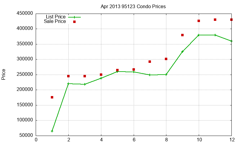 95123 Condos Just Sold 2013-04 95123 Condos Just Sold 2013-04
