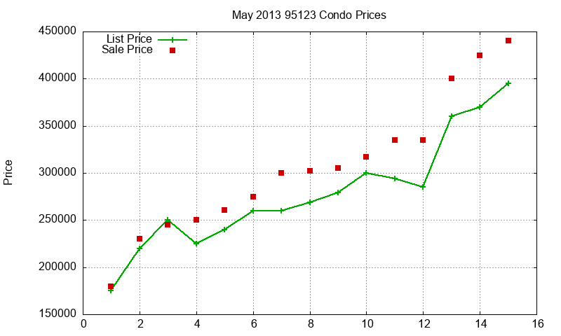 95123 Condos Just Sold 2013-05 95123 Condos Just Sold 2013-05