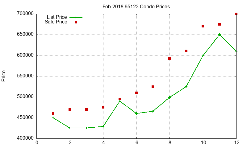 95123 Condos Just Sold 2018-02 95123 Condos Just Sold 2018-02