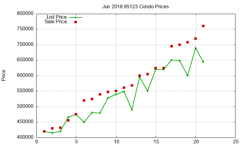 95123 Condos Just Sold 2018-06 95123 Condos Just Sold 2018-06