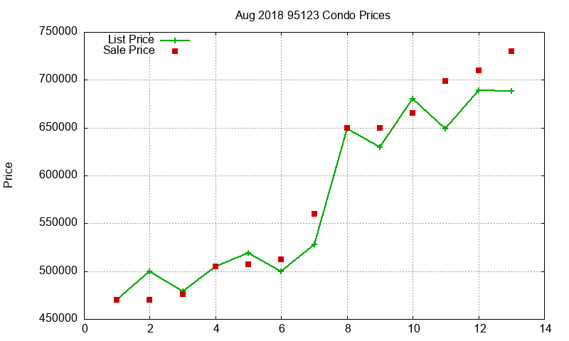 95123 Condos Just Sold 2018-08 95123 Condos Just Sold 2018-08