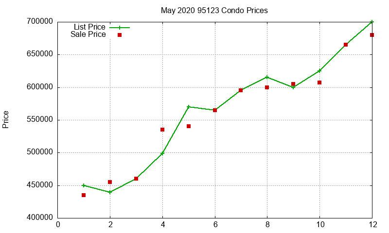 95123 Condos Just Sold 2020-05 95123 Condos Just Sold 2020-05