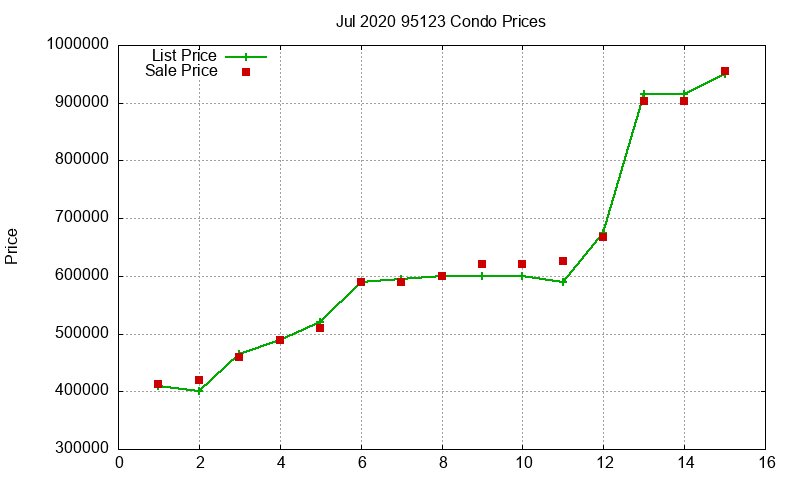 95123 Condos Just Sold 2020-07 95123 Condos Just Sold 2020-07