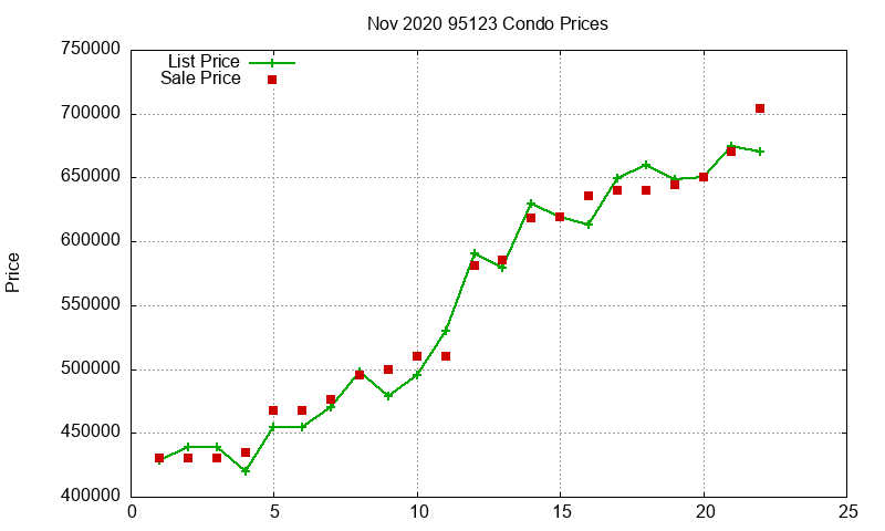 95123 Condos Just Sold 2020-11 95123 Condos Just Sold 2020-11