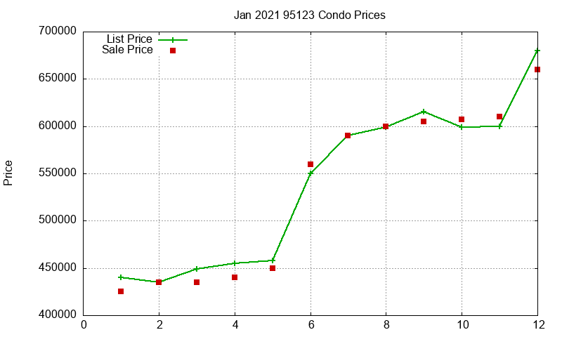 95123 Condos Just Sold 2021-01 95123 Condos Just Sold 2021-01