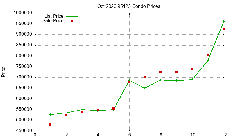 95123 Condos Just Sold 2023-10 95123 Condos Just Sold 2023-10