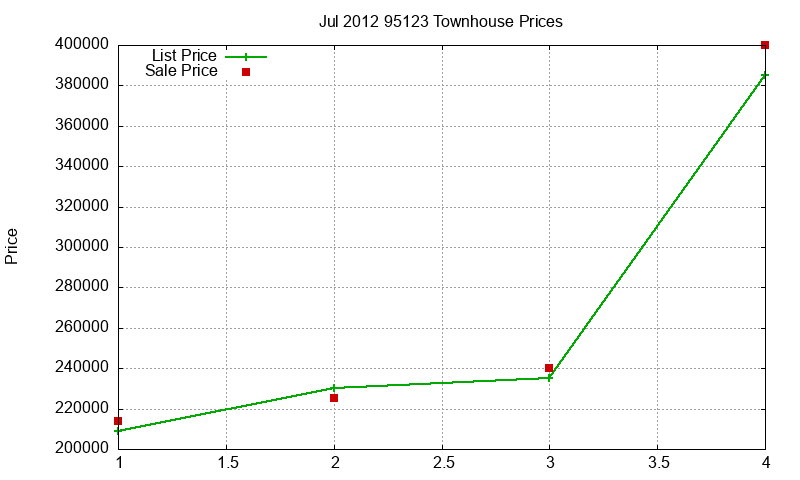 95123 Townhouses Just Sold 2012-07 95123 Townhouses Just Sold 2012-07