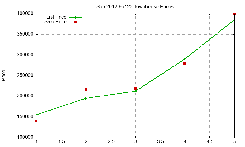 95123 Townhouses Just Sold 2012-09 95123 Townhouses Just Sold 2012-09