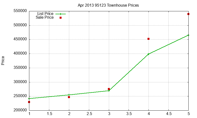 95123 Townhouses Just Sold 2013-04 95123 Townhouses Just Sold 2013-04