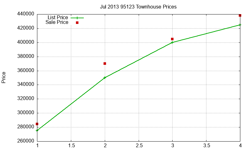 95123 Townhouses Just Sold 2013-07 95123 Townhouses Just Sold 2013-07