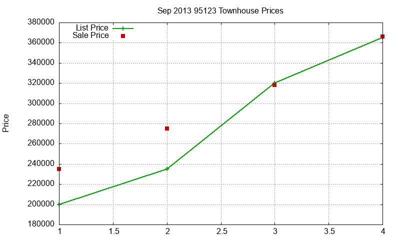 95123 Townhouses Just Sold 2013-09 95123 Townhouses Just Sold 2013-09