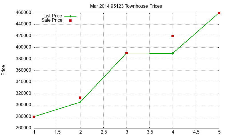 95123 Townhouses Just Sold 2014-03 95123 Townhouses Just Sold 2014-03