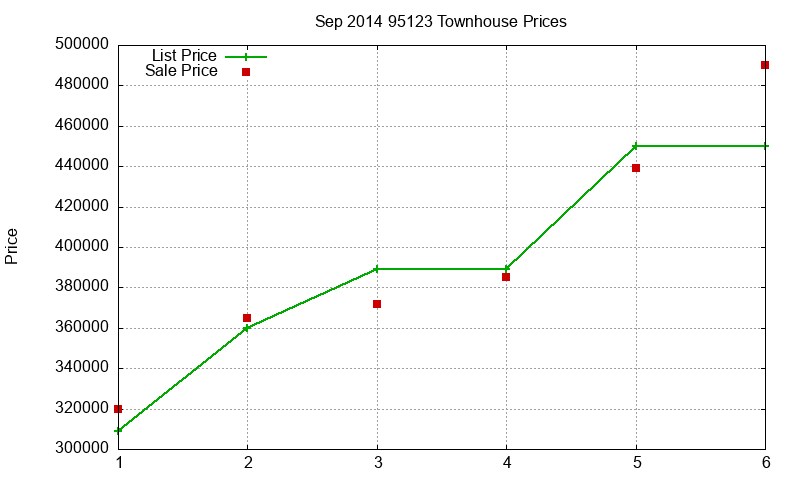 95123 Townhouses Just Sold 2014-09 95123 Townhouses Just Sold 2014-09