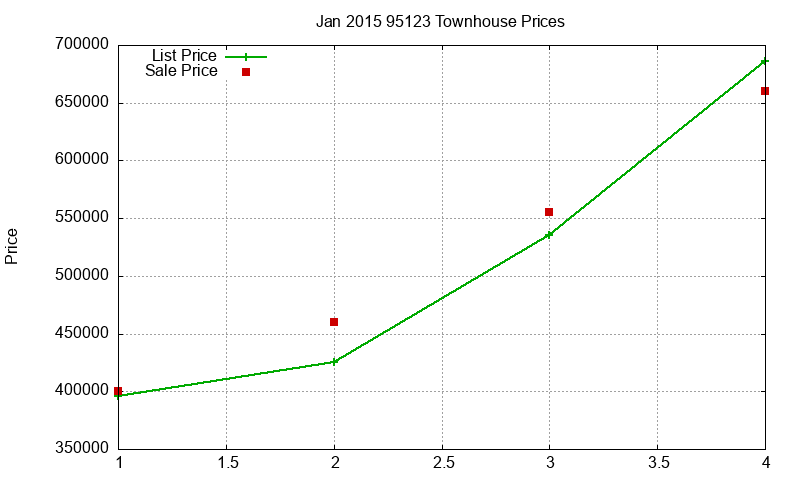95123 Townhouses Just Sold 2015-01 95123 Townhouses Just Sold 2015-01