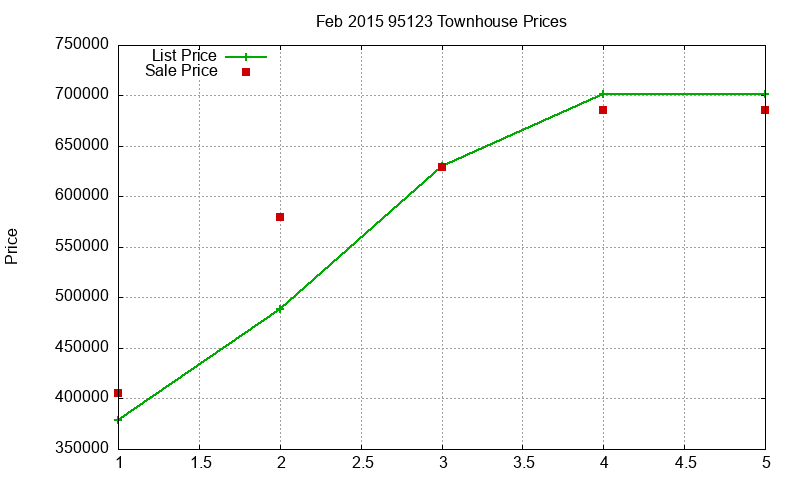 95123 Townhouses Just Sold 2015-02 95123 Townhouses Just Sold 2015-02
