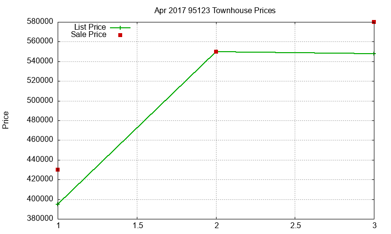 95123 Townhouses Just Sold 2017-04 95123 Townhouses Just Sold 2017-04