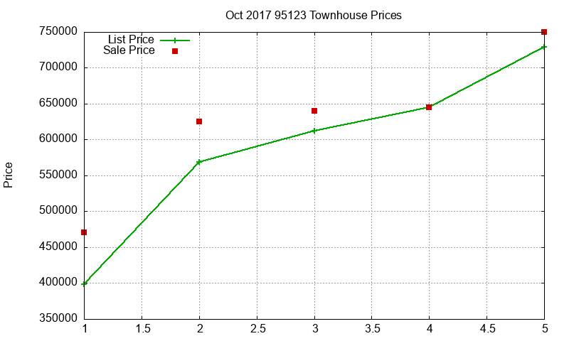 95123 Townhouses Just Sold 2017-10 95123 Townhouses Just Sold 2017-10