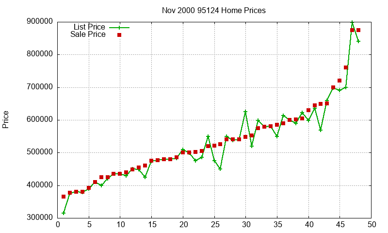 95124 Homes Just Sold 2000-11 95124 Homes Just Sold 2000-11
