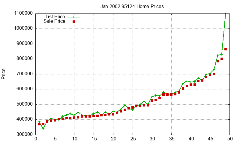 95124 Homes Just Sold 2002-01 95124 Homes Just Sold 2002-01